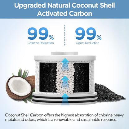 MakeFit Filtered Shower Head with Activated Carbon Filter — High-Pressure 7-Setting Showerhead