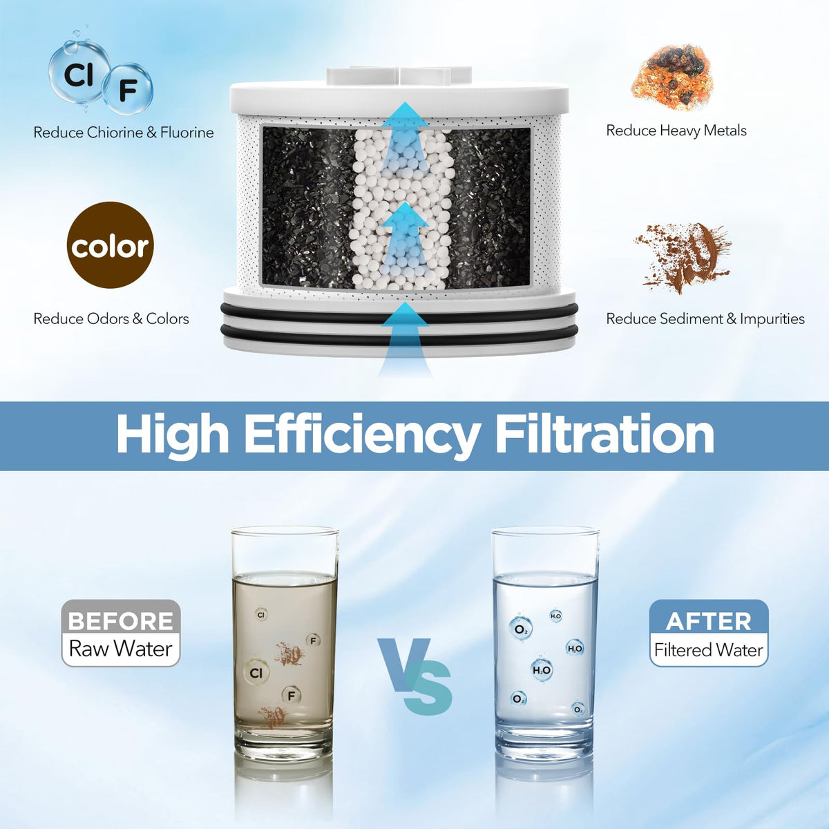 MakeFit Filtered Shower Head with Activated Carbon Filter — High-Pressure 7-Setting Showerhead
