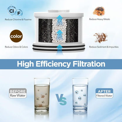 MakeFit Filtered Shower Head with Activated Carbon Filter — High-Pressure 7-Setting Showerhead