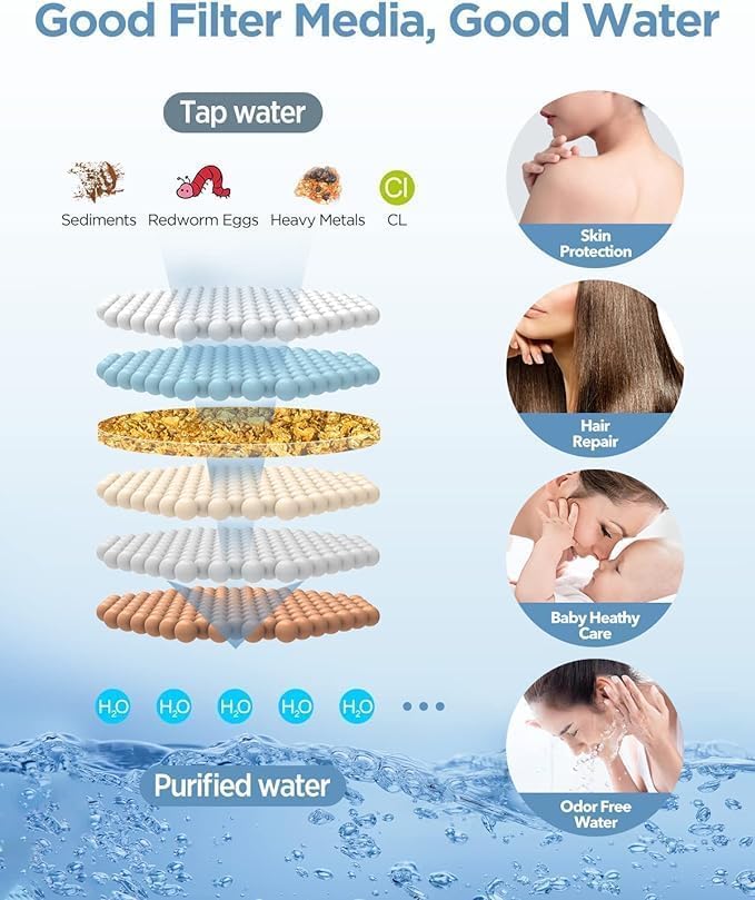 MakeFit Dual Filtered Rain Shower Head Combo – High-Pressure Rain Head + Handheld with Filter for Hard Water