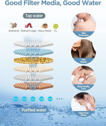 MakeFit Dual Filtered Rain Shower Head Combo – High-Pressure Rain Head + Handheld with Filter for Hard Water