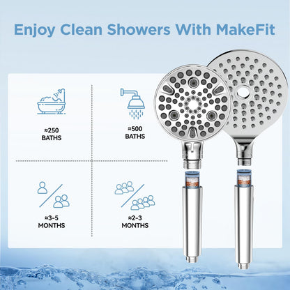 MakeFit Shower Head Filter Replacement Cartridge (2-Pack) for SSJ781/DSSJ781