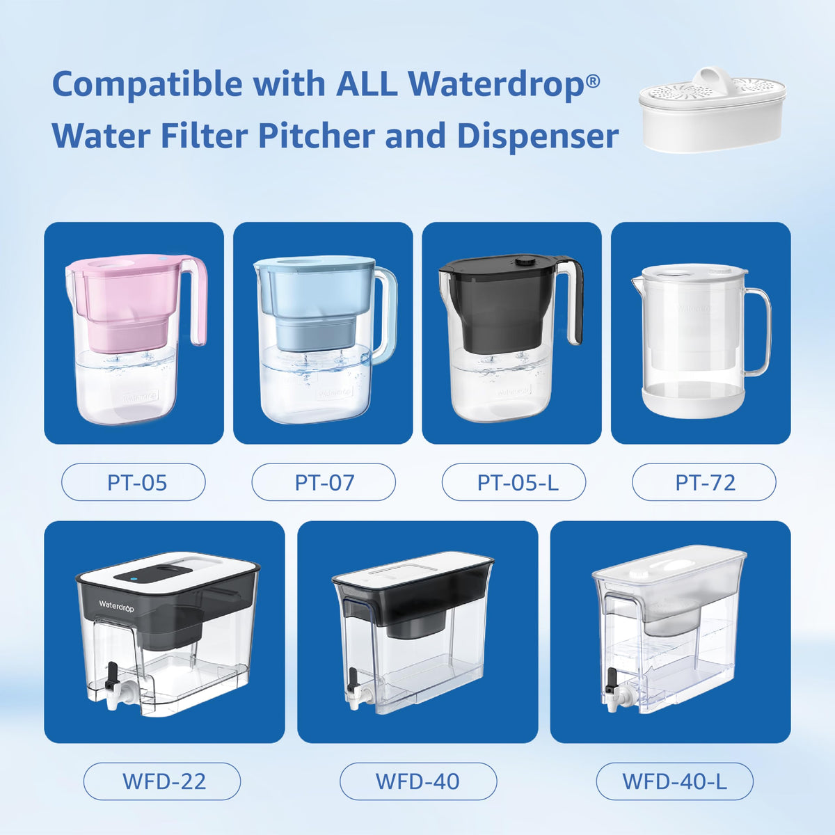 Maxblue PF-01A Water Filter Replacement for Waterdrop Pitchers – 2 Pack