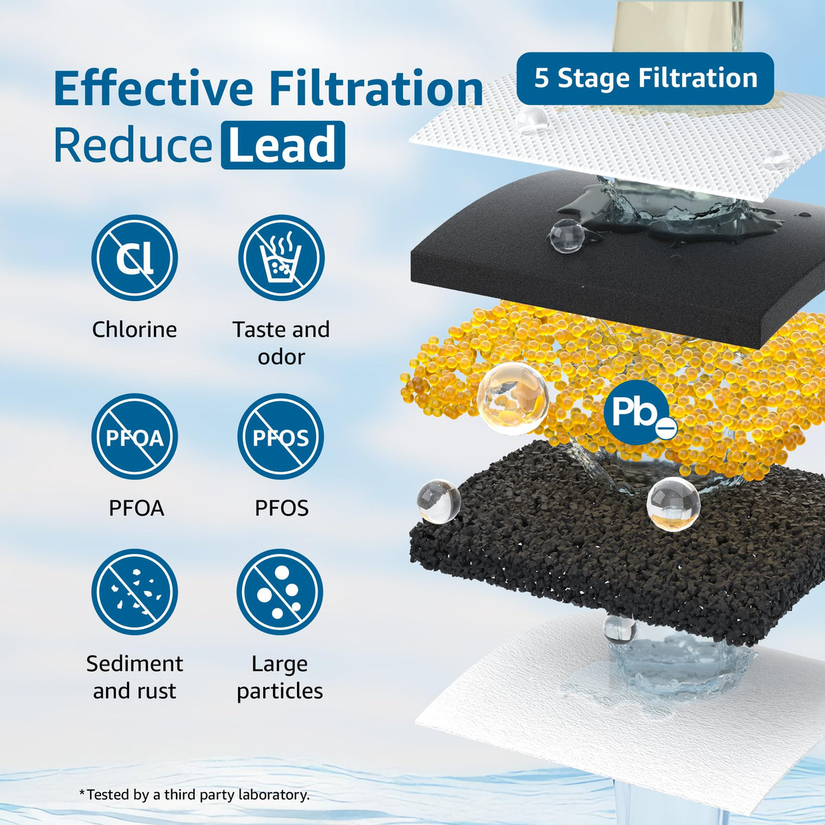 Maxblue PF-01A Water Filter Replacement for Waterdrop Pitchers – 2 Pack