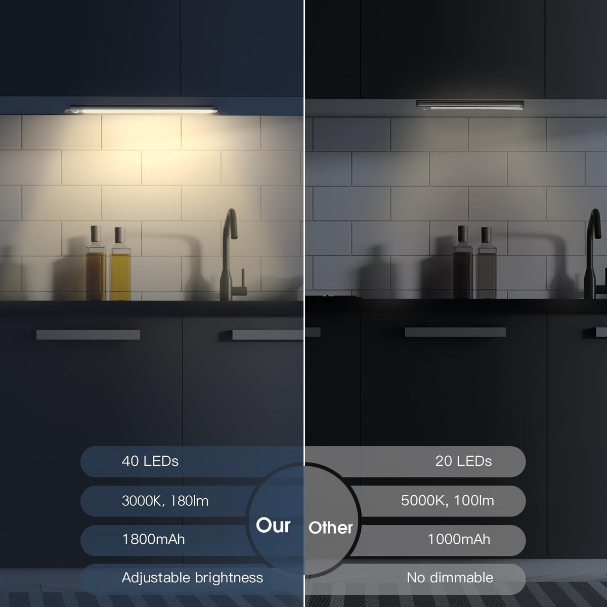 MCGOR 10-Inch Under Cabinet Lights (2-Pack) – Rechargeable Motion Sensor, Dimmable, Wireless