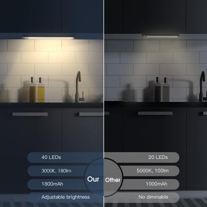 MCGOR 10-Inch Under Cabinet Lights (2-Pack) – Rechargeable Motion Sensor, Dimmable, Wireless