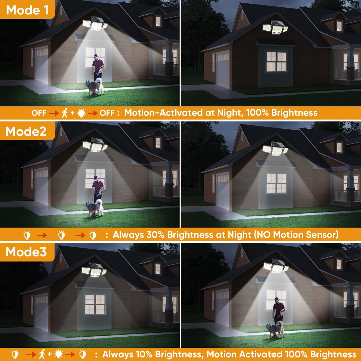 MDCMDCM Solar Motion Sensor Outdoor Lights – 3000LM, 270° Illumination, 3 Modes, IP65