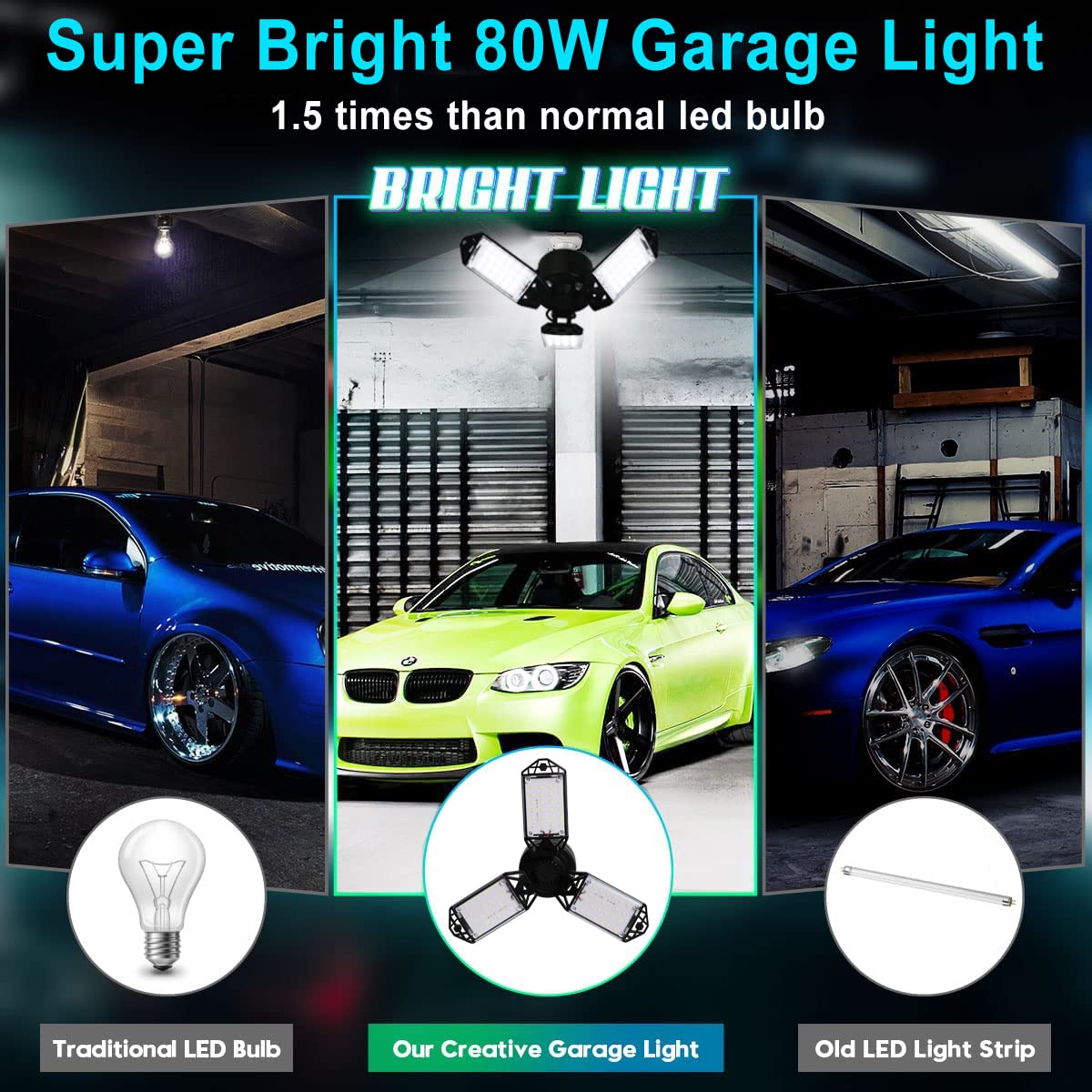 Meiqils 2Pack 80W LED Garage Light – 8000 Lumen, 6500K Daylight, 3-Panel Adjustable, E26/E27