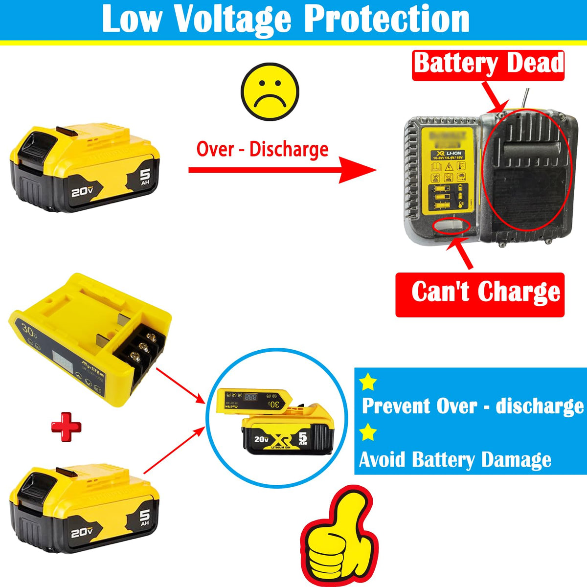 MgcSTEM LVP Battery Adapter for Dewalt 12-30V | 20V Compatibility