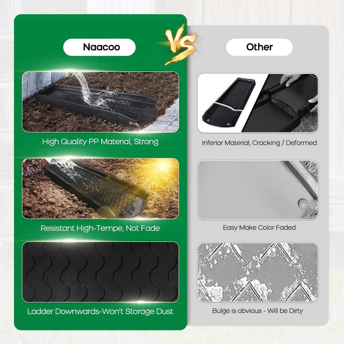 NAACOO Downspout Splash Block 24in – 2-Piece Black Rain Gutter Extender