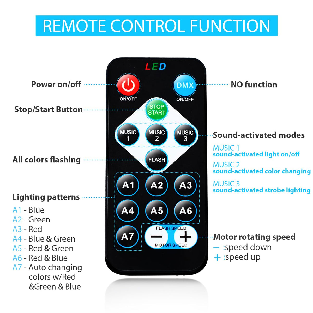 NEQUARE Disco Ball Lights – 7 Modes, Sound Activated, 5.58ft Cord, Remote Control