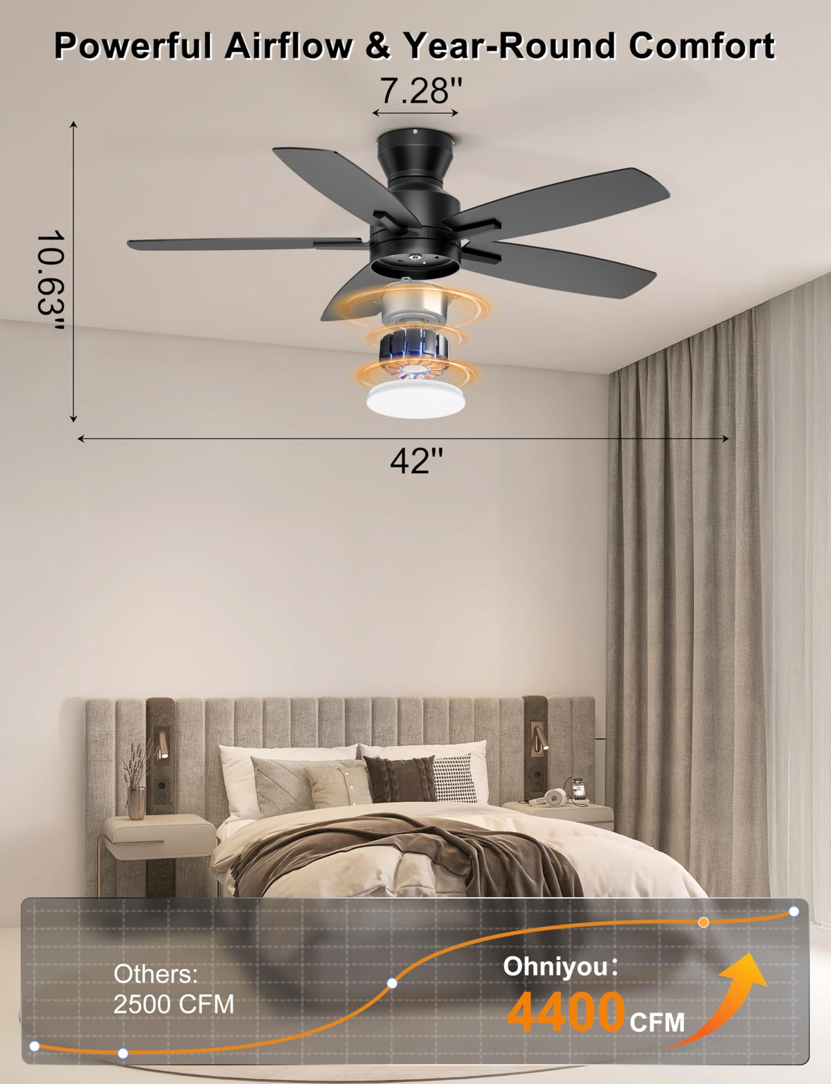 Ohniyou 42'' Ceiling Fan with Light & Remote — Black, Low-Profile Flush Mount, Dimmable LED, Quiet DC Motor