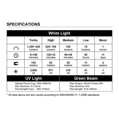 OLIGHT Arkfeld Pro: 1300 Lumen EDC Flashlight with Green Beam, UV, White LED – Orange CW