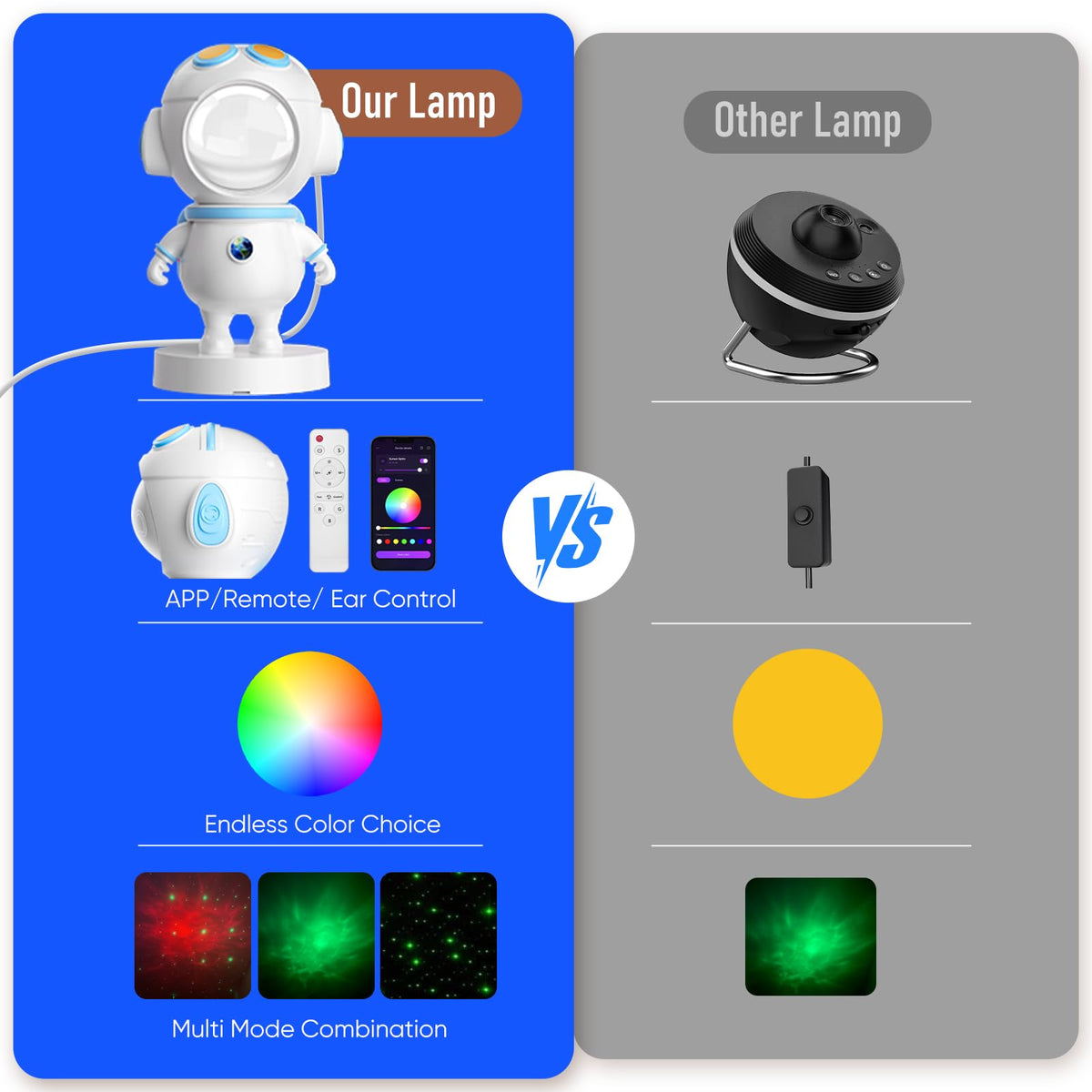 OUSAHZU Astronaut Galaxy Star Projector Light — Aurora Nebula Ceiling Projector with Remote, App & Timer