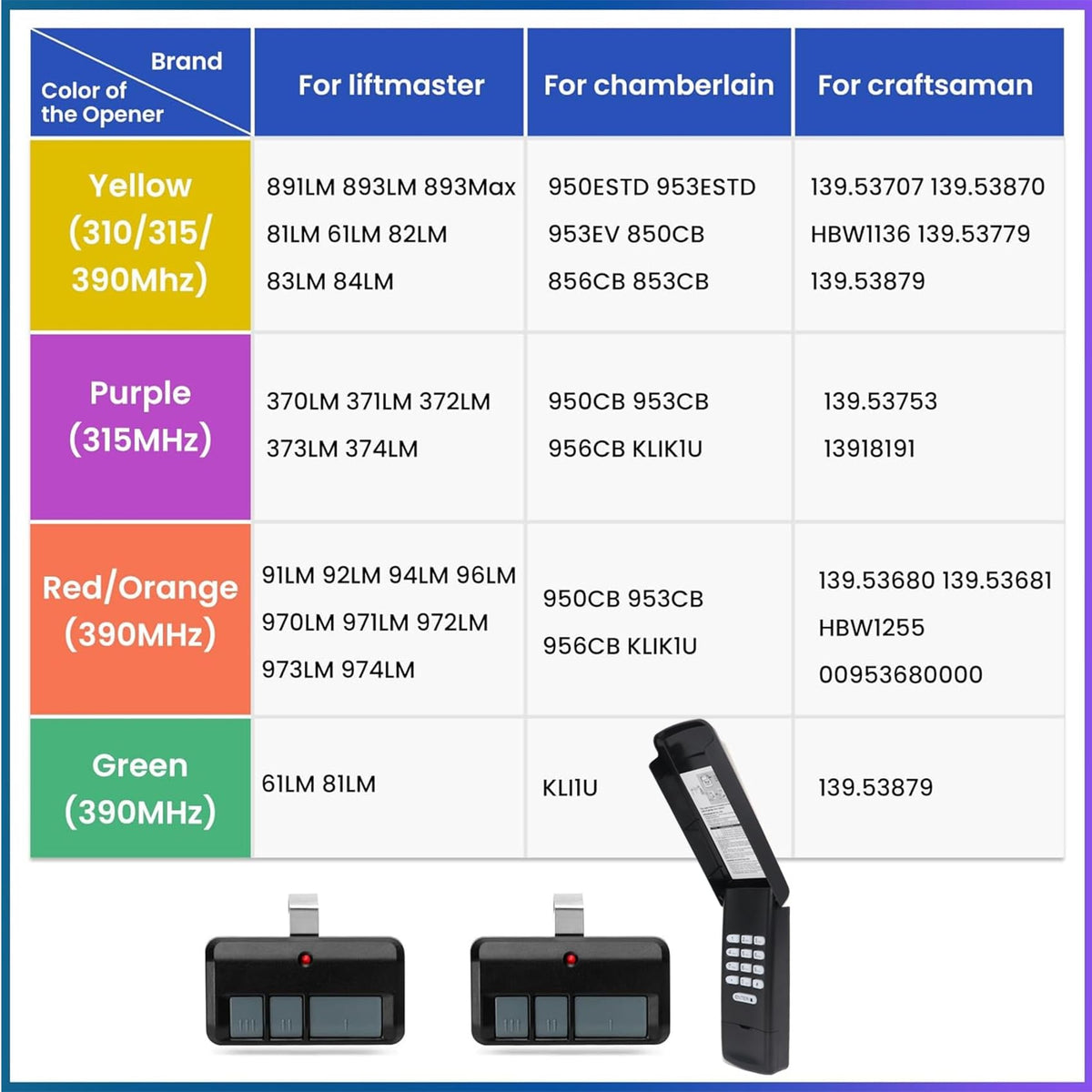 Pevxou Black Garage Door Keypad 877Max & 893Max – Universal Compatibility