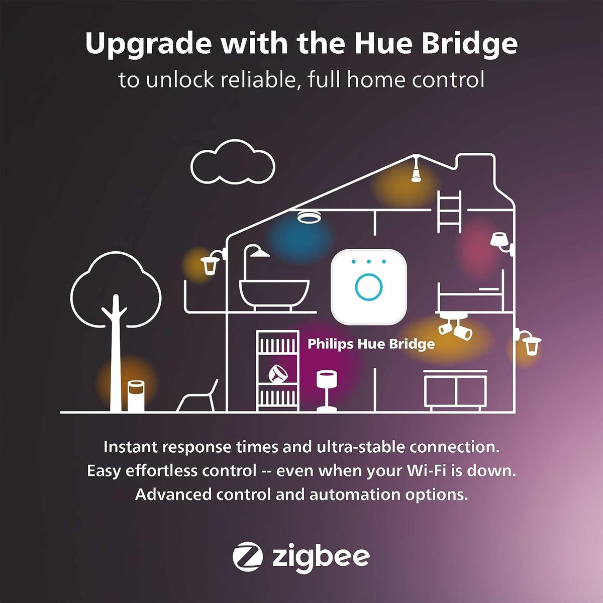 Philips Hue Bloom Smart Table Lamp – White & Color Ambiance, App & Voice Control