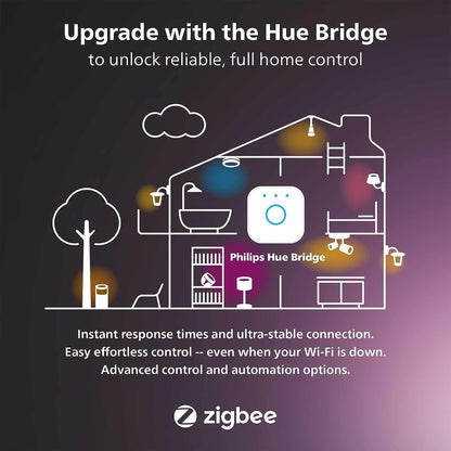 Philips Hue Bloom Smart Table Lamp – White & Color Ambiance, App & Voice Control