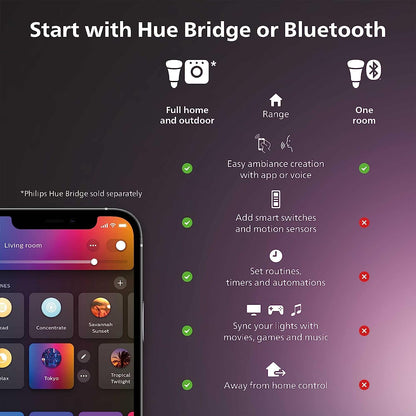 Philips Hue Gradient Ambiance Light Strip Base Kit — 6 ft Bluetooth