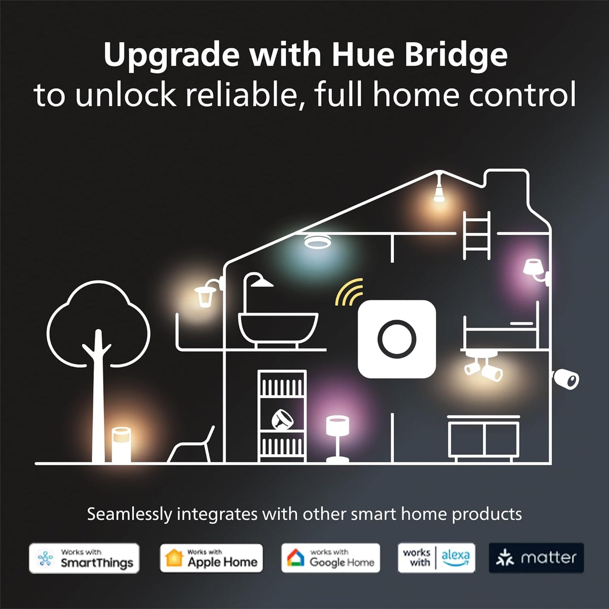 Philips Hue Gradient Ambiance Light Strip Base Kit — 6 ft Bluetooth