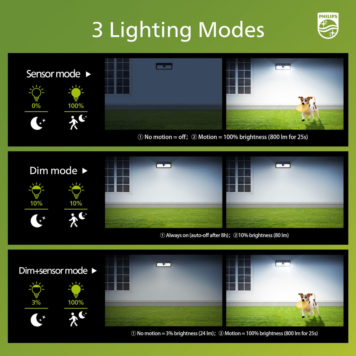 Philips Solar Lights Motion Sensor Outdoor – 800 Lumens, 3 Lighting Modes, Waterproof Wall Light