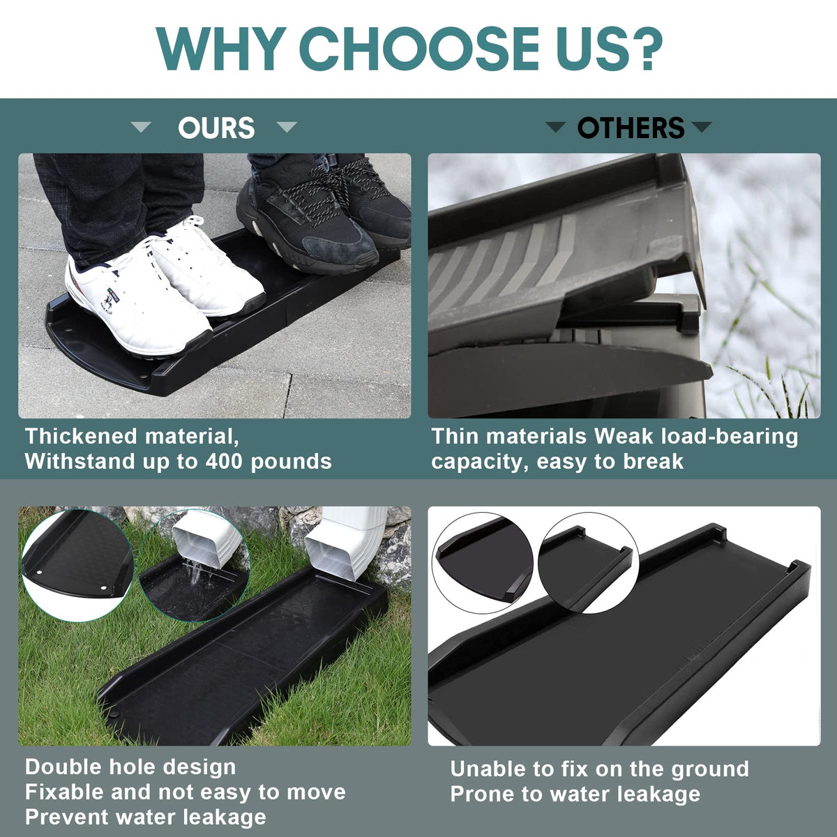 Plusgutter Rain Gutter Downspout Splash Block – 24in Extender, Black (2 Pack)