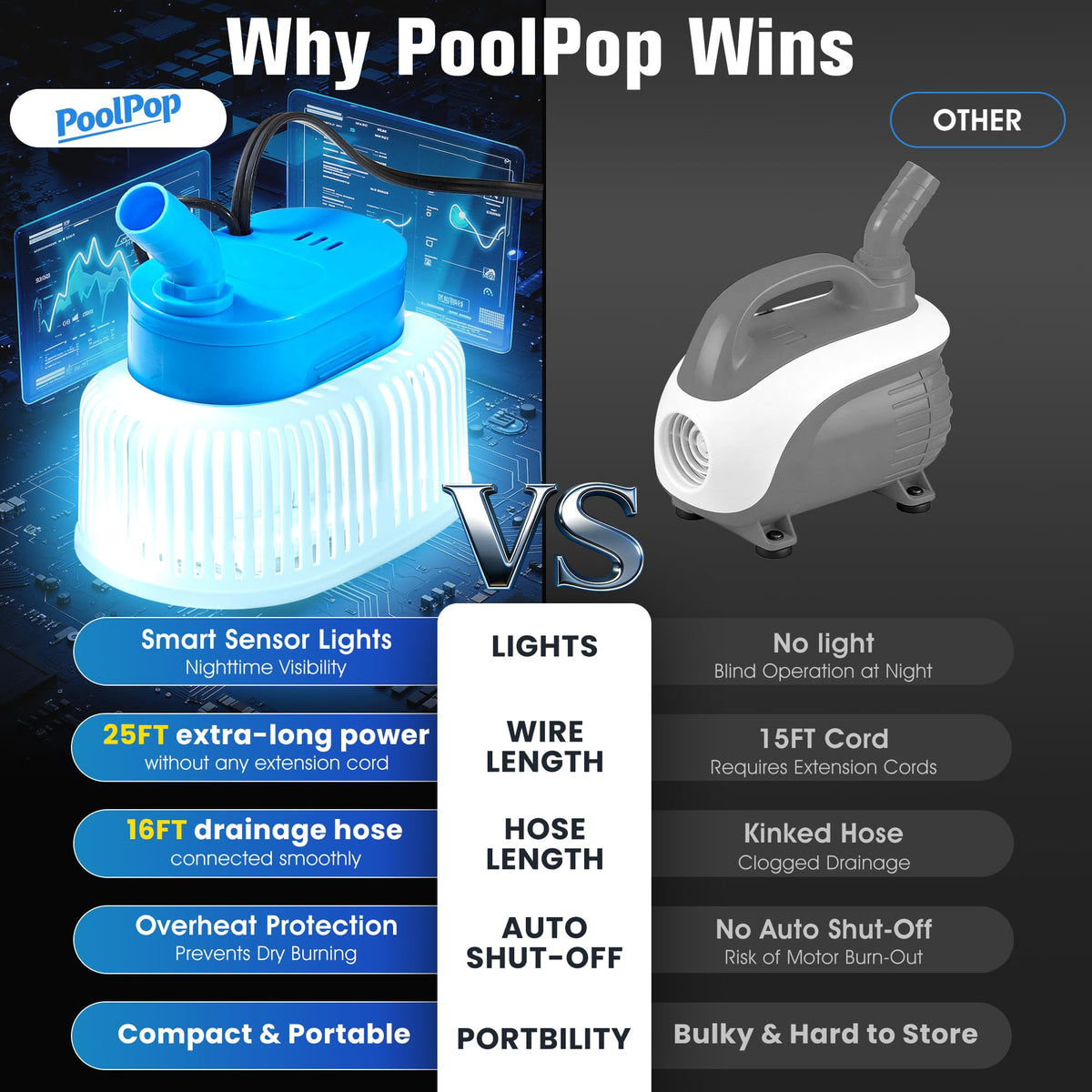 PoolPop LED Lighted Pool Cover Pump – 850 GPH Submersible, 16ft Hose, 25ft Cord
