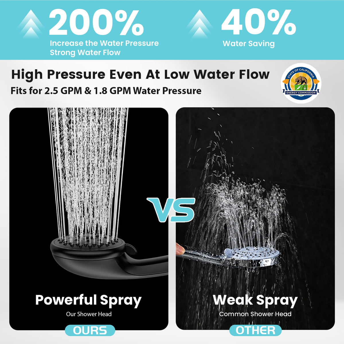 Rainparty High Pressure Handheld Shower Head – 5 Modes, Matte Black, Stainless Hose