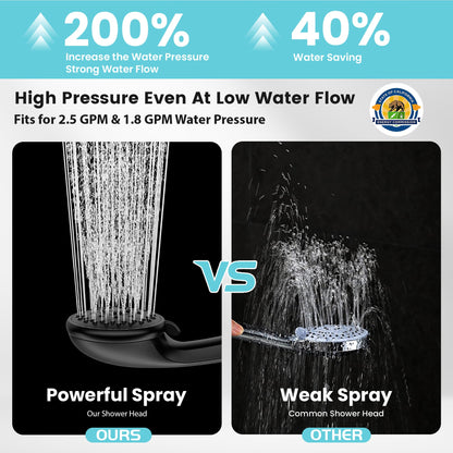 Rainparty High Pressure Handheld Shower Head – 5 Modes, Matte Black, Stainless Hose