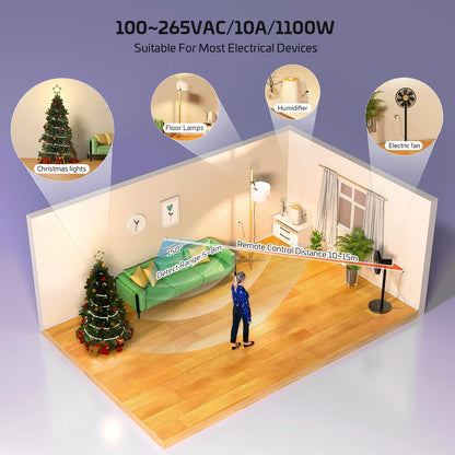 RAYZEEK Wireless Motion Sensor Plug Kit – Auto On/Off, 10A/1100W, No-WiFi Required