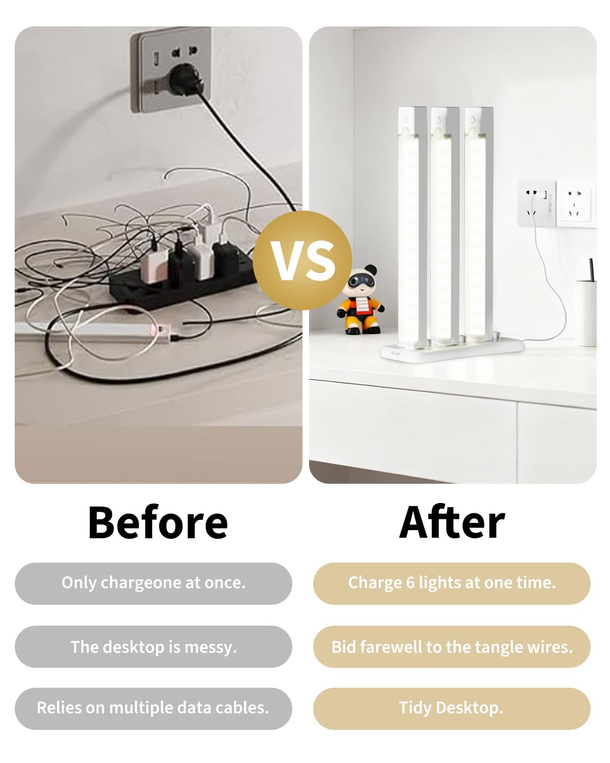 Rihvy USB Under Cabinet Lighting Charging Station - 6 USB-C Ports (2-Pack)