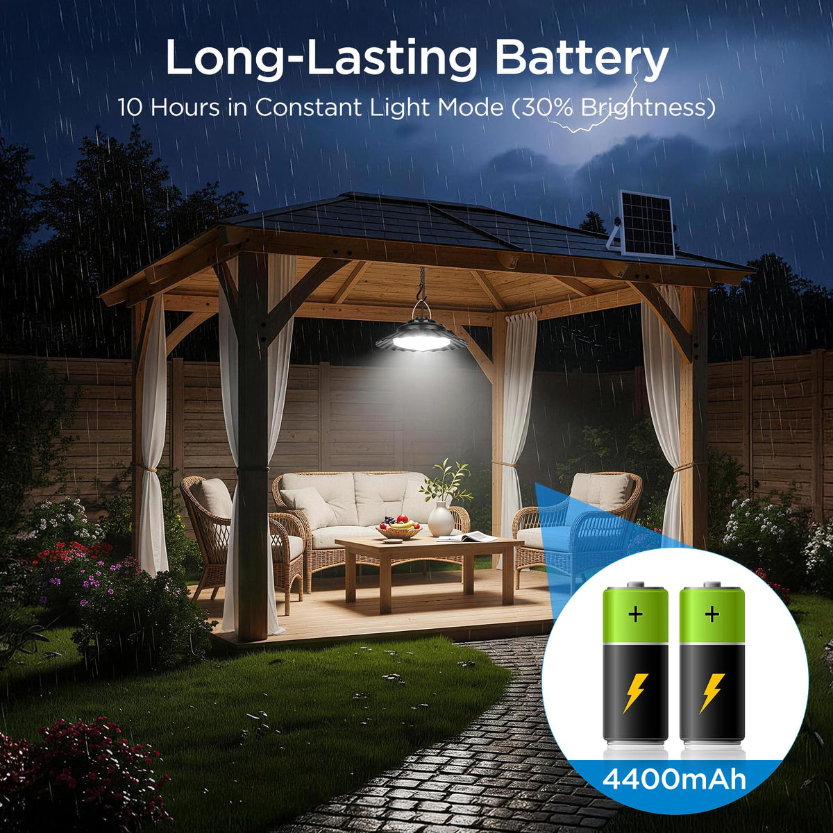 Ropelux Solar Shed Light 2000LM – Motion Sensor, Remote, 5 Modes, Waterproof Outdoor Pendant