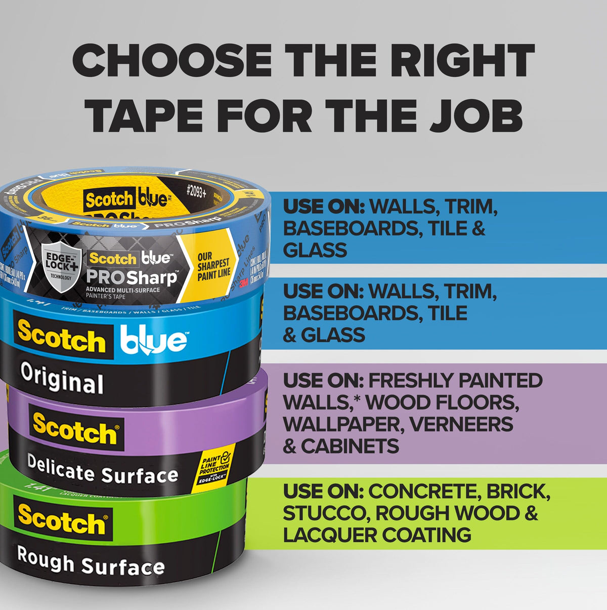 ScotchBlue PROSharp Painter's Tape 1 in Wide (0.94 in x 60 yd) — 3 Rolls, Edge-Lock+ for Sharp Lines