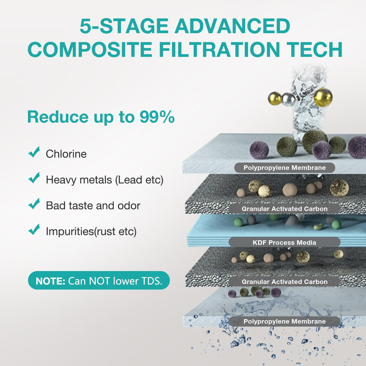 SimPure V7 Replacement Filter – 20K Gallons High Capacity (1 Pack)