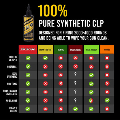 Slip2000 EWL-30 4oz — Extra-Thick Lubricant with Corrosion Protection (PTFE-Free)