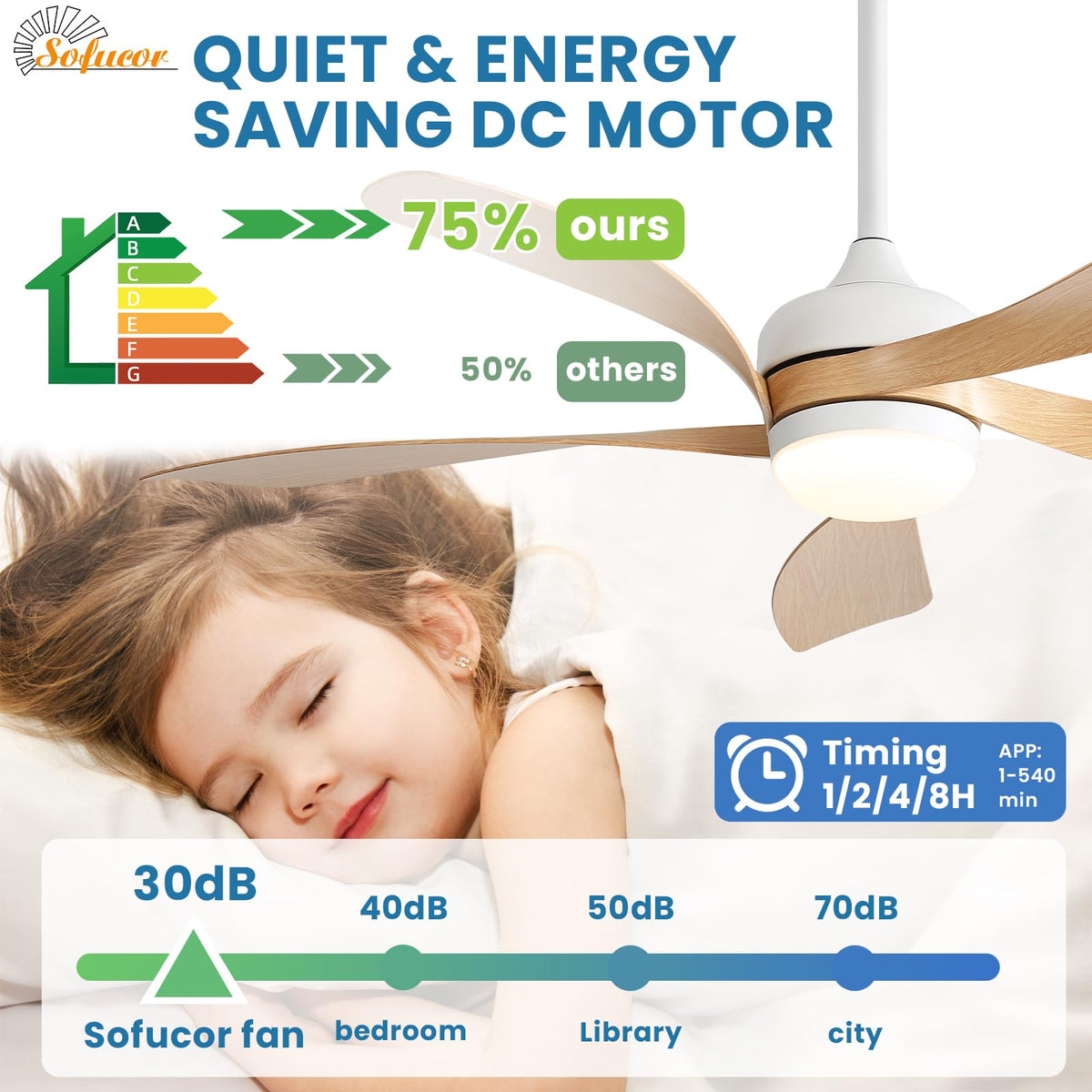 Sofucor 52-Inch Smart Ceiling Fan with Lights, Remote, Alexa/Google Compatible