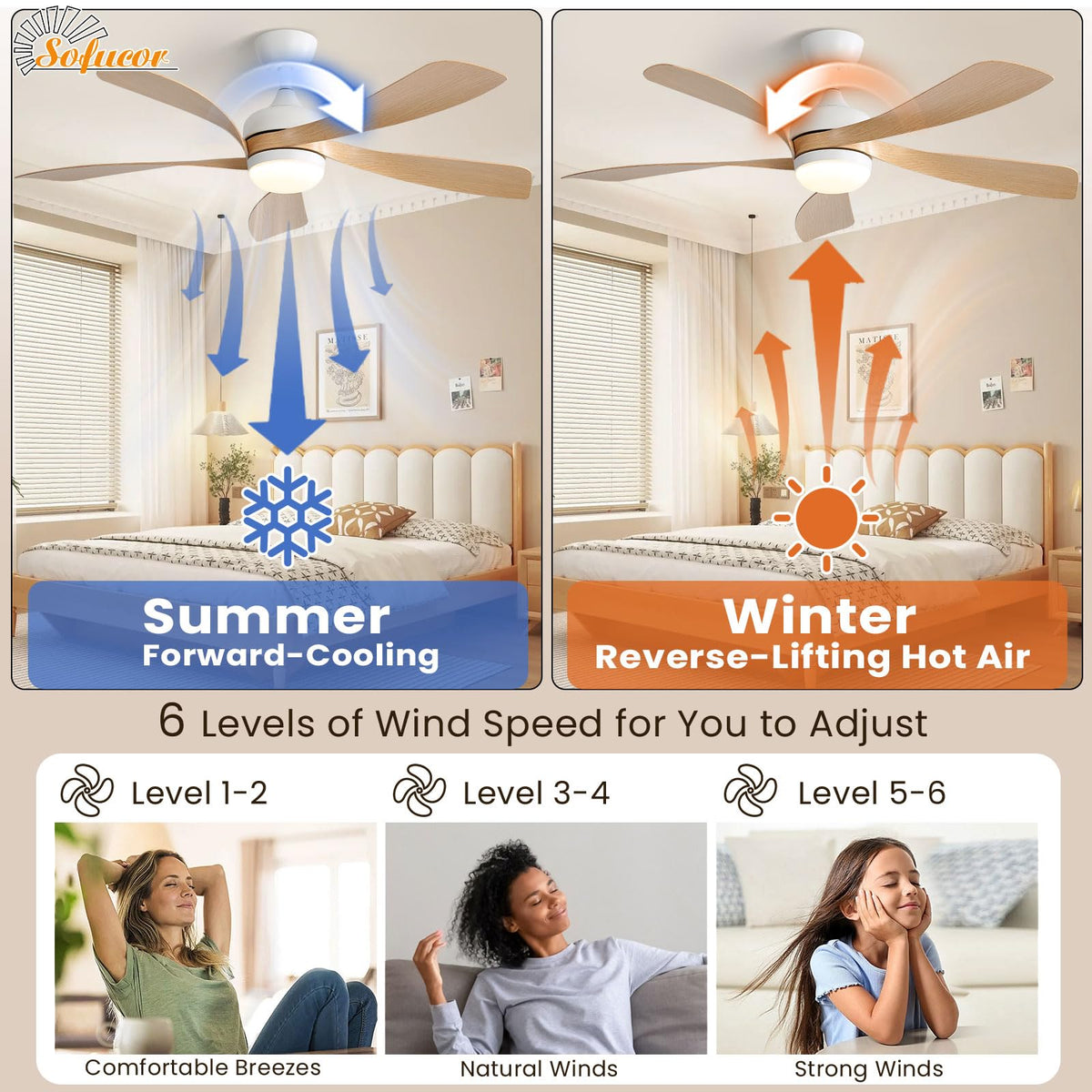 Sofucor 52-Inch Smart Ceiling Fan with Lights, Remote, Alexa/Google Compatible