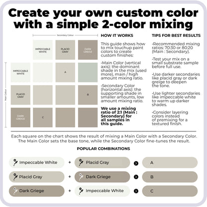 spot. Touch-Up Paint | Matte Finish Kit 3-Pack (Gray & White) – Quick-Dry, Low-Odor