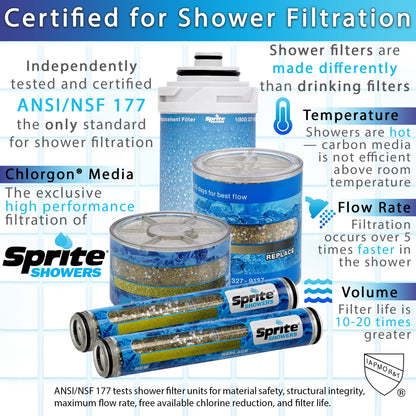 Sprite Showers HOC High Output Chlorgon Shower Filter Replacement Cartridge