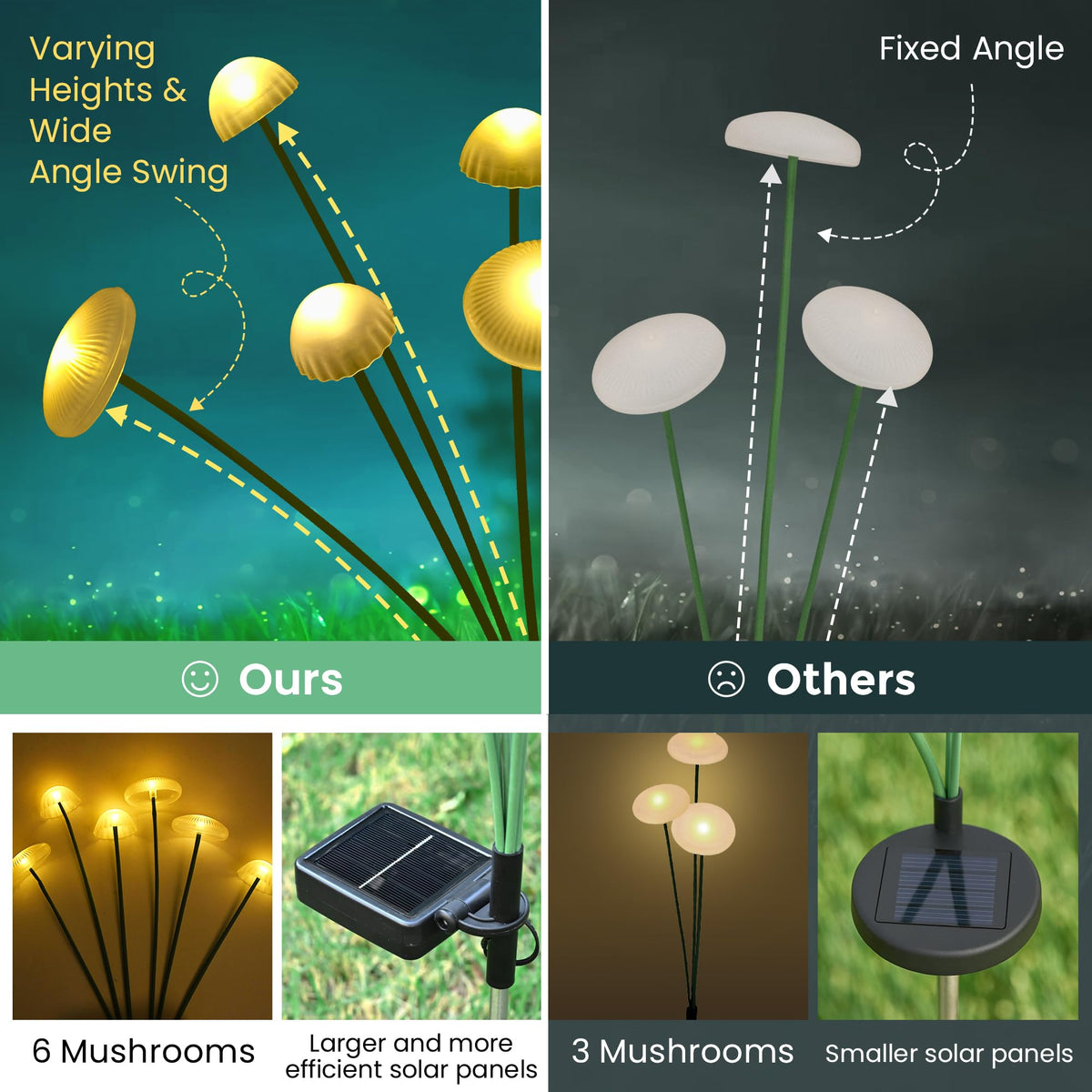 Sunket Solar Garden Lights 2-Pack – Warm White Mushroom Path Lights