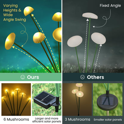 Sunket Solar Garden Lights 2-Pack – Warm White Mushroom Path Lights