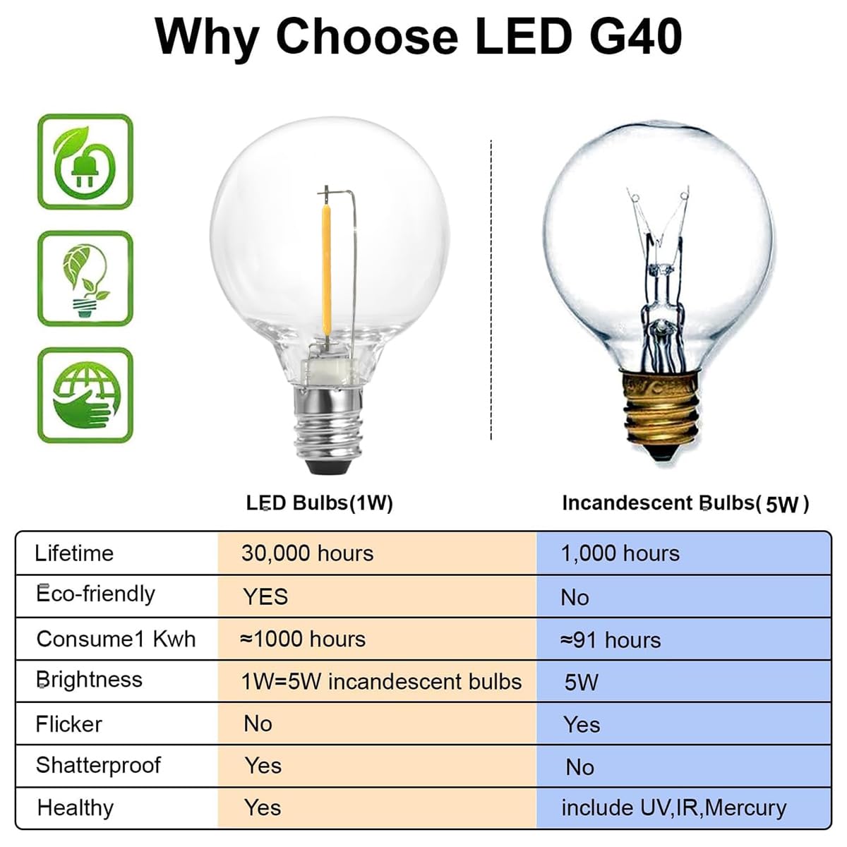SUNTHIN Outdoor White String Lights – 27ft, 14 G40 Shatterproof LED Bulbs (1 Spare)