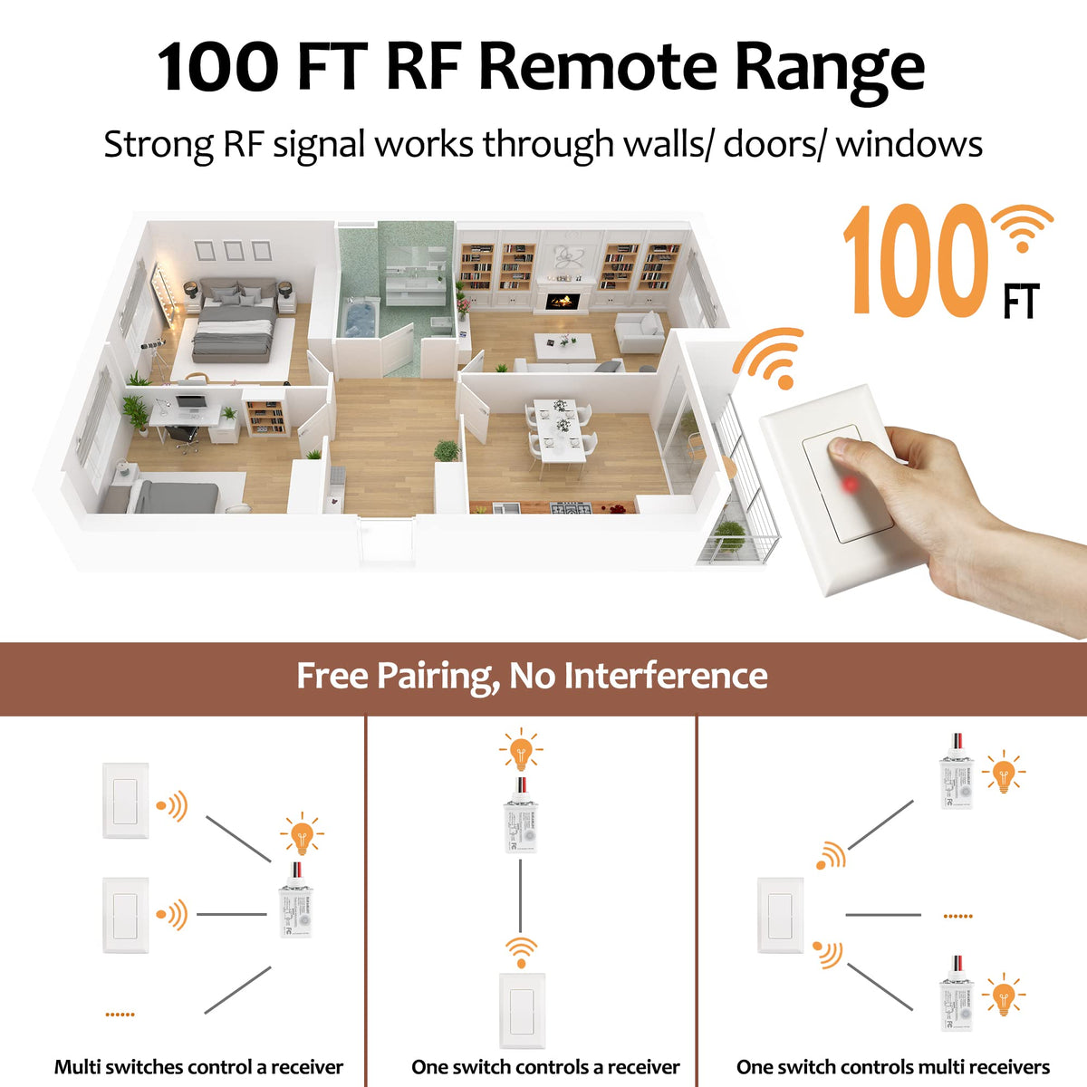 SURAIELEC Wireless Light Switch & Receiver Kit — 15A, 100ft RF Range, No Wiring