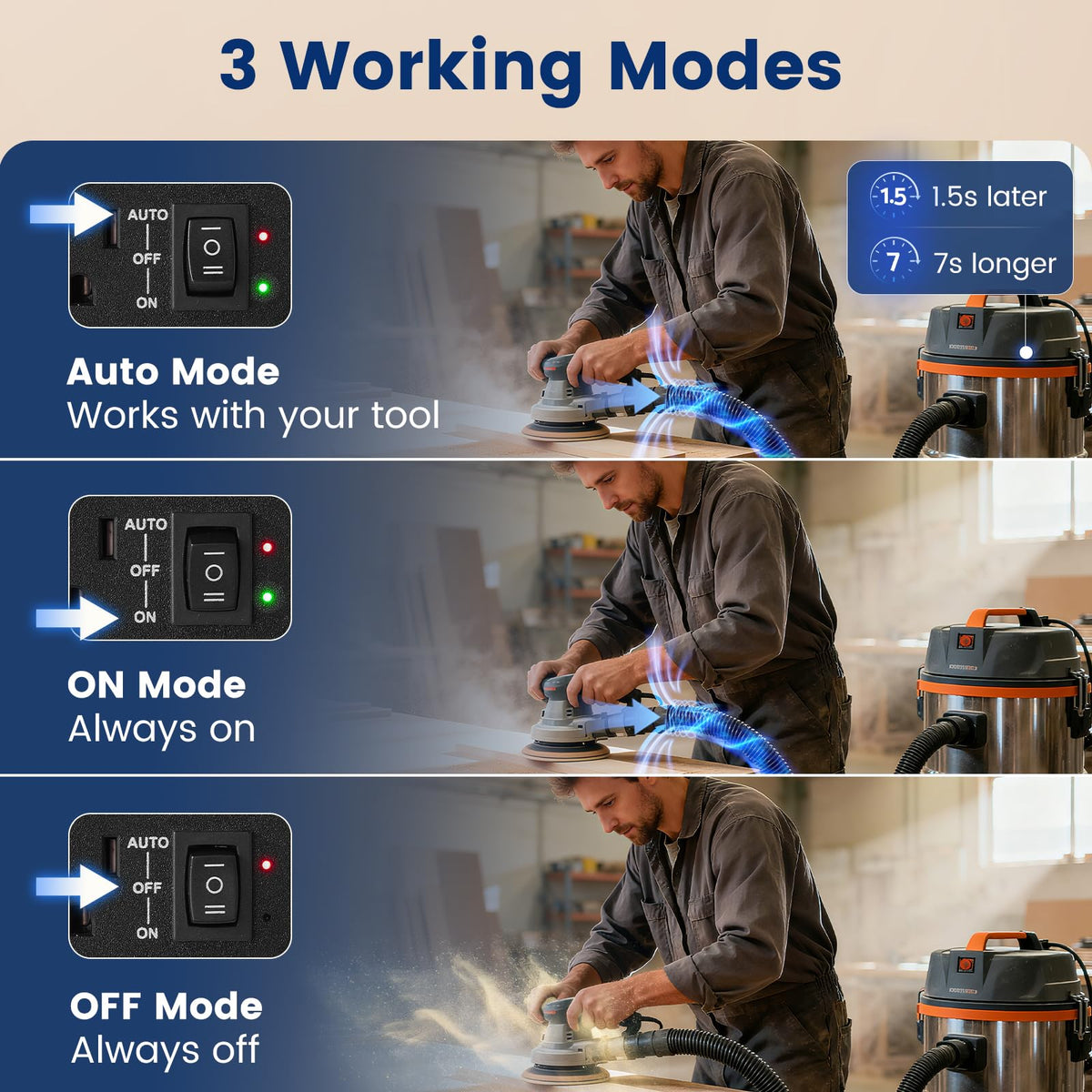 SURAIELEC Automatic Vacuum Switch for 2 Tools – Auto/On/Off, 125V 15A