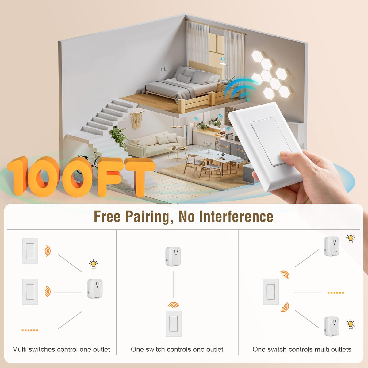 SURAIELEC Wireless Wall Switch Kit – 2 Switches + Receiver, No Wiring, 100 ft RF Range