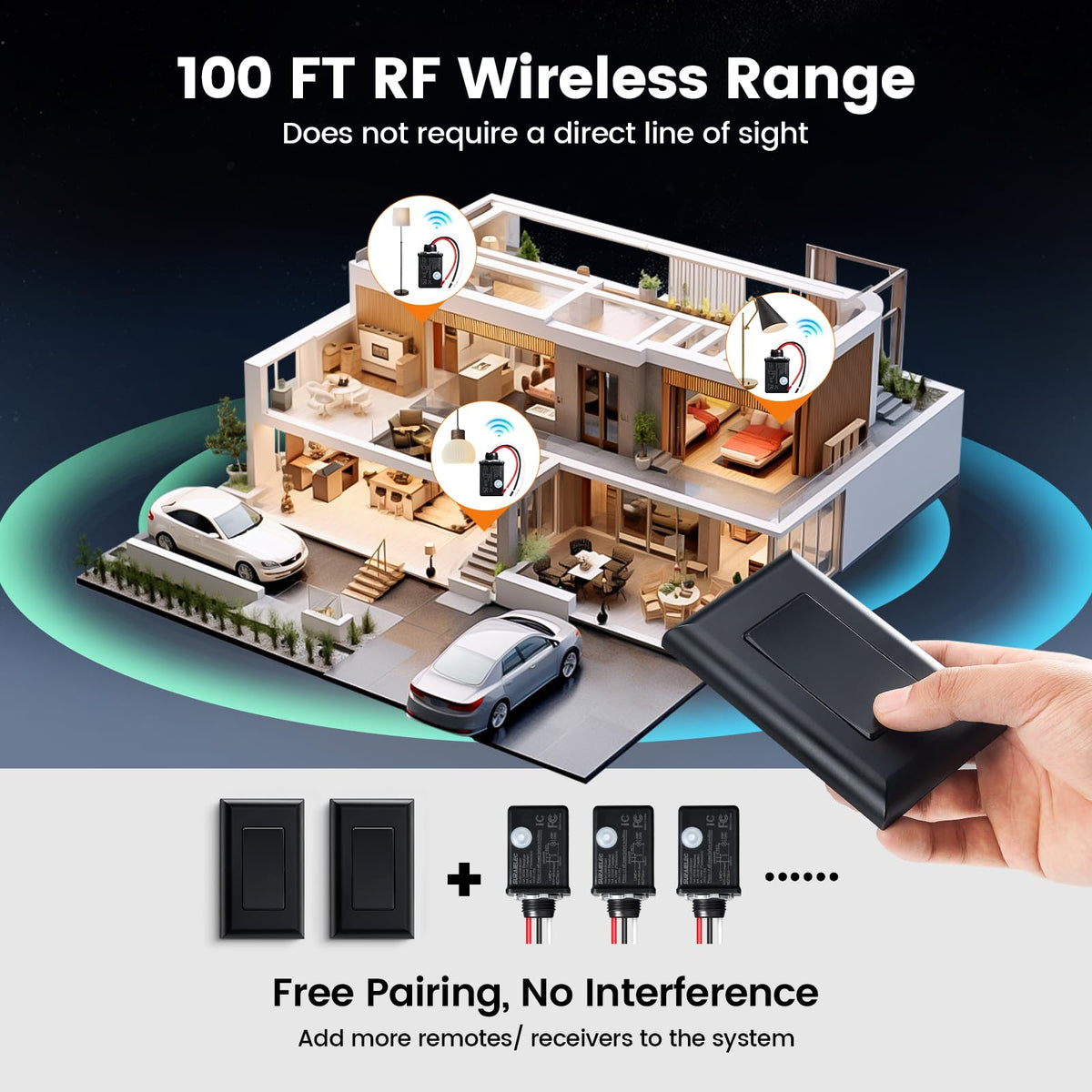 SURAIELEC Wireless Light Switch Kit — 15A, 100ft Range, No Wiring Needed