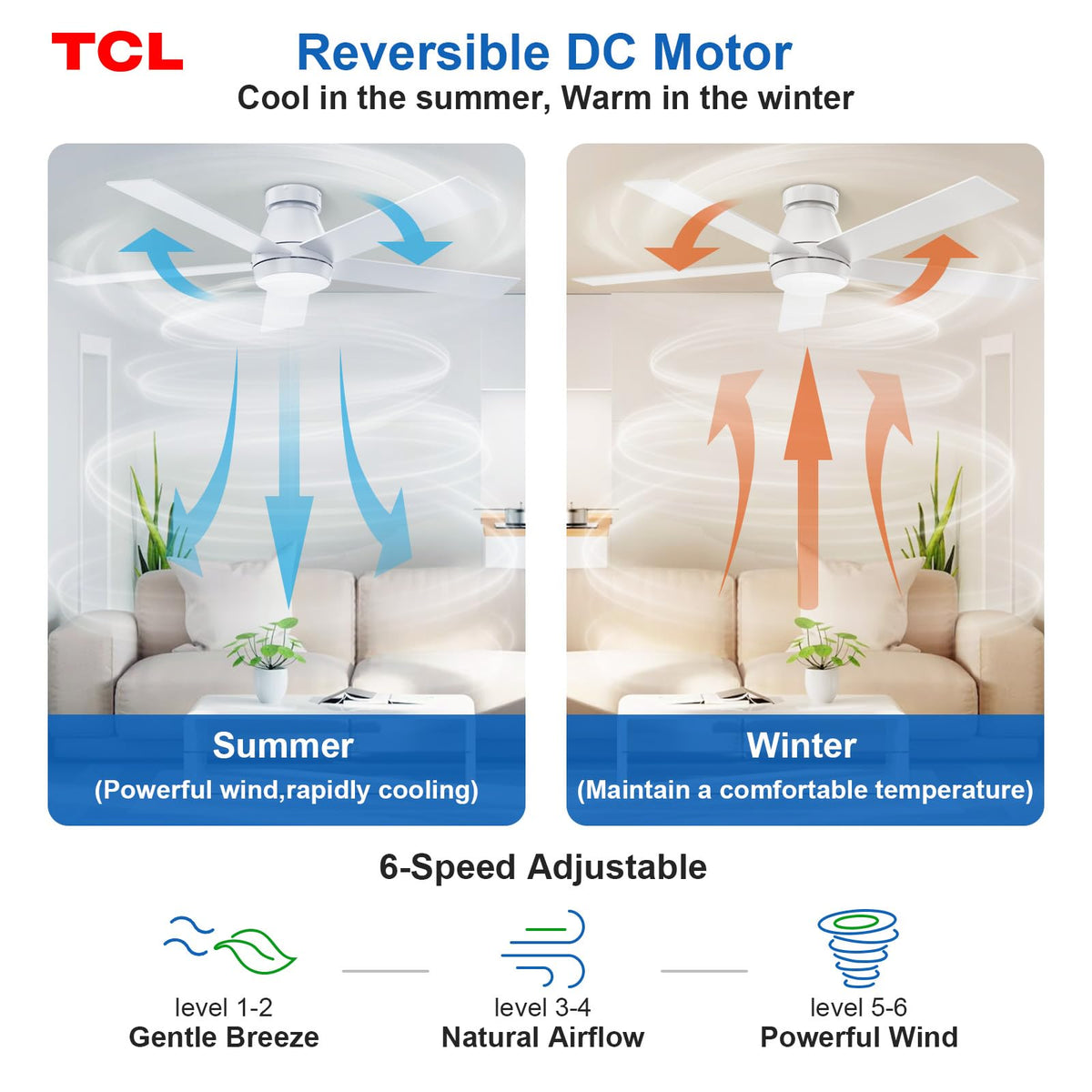 TCL 52-Inch Modern Ceiling Fan with Lights, 5 Blades, 6 Speeds DC Reversible, White Flush Mount