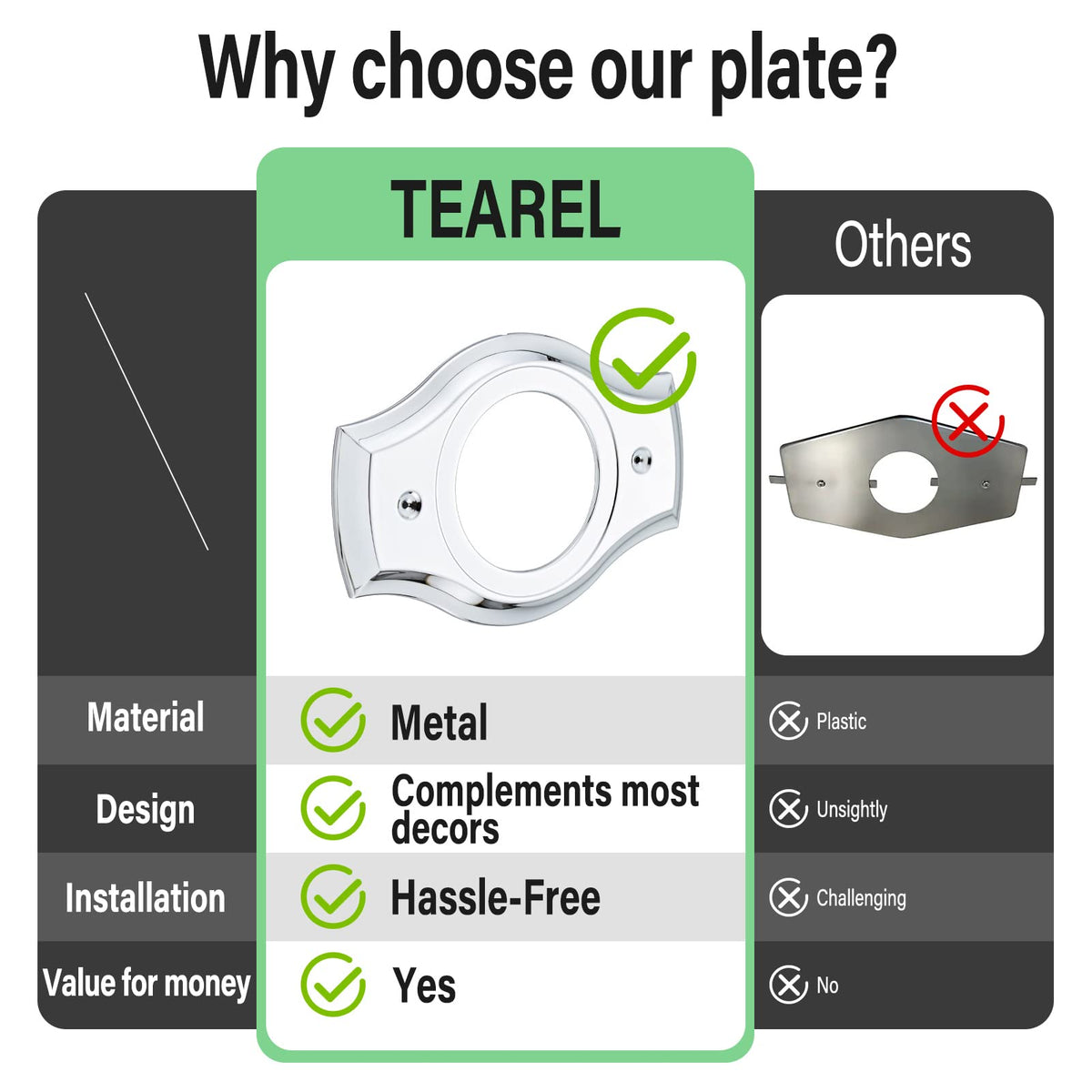 Tearel Renovation Shower Cover Plate – 2- or 3-Handle to 1-Handle, Chrome