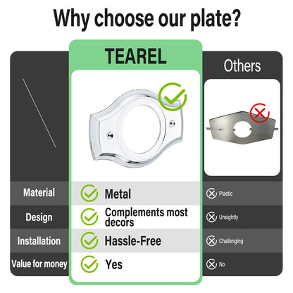 Tearel Renovation Shower Cover Plate – 2- or 3-Handle to 1-Handle, Chrome