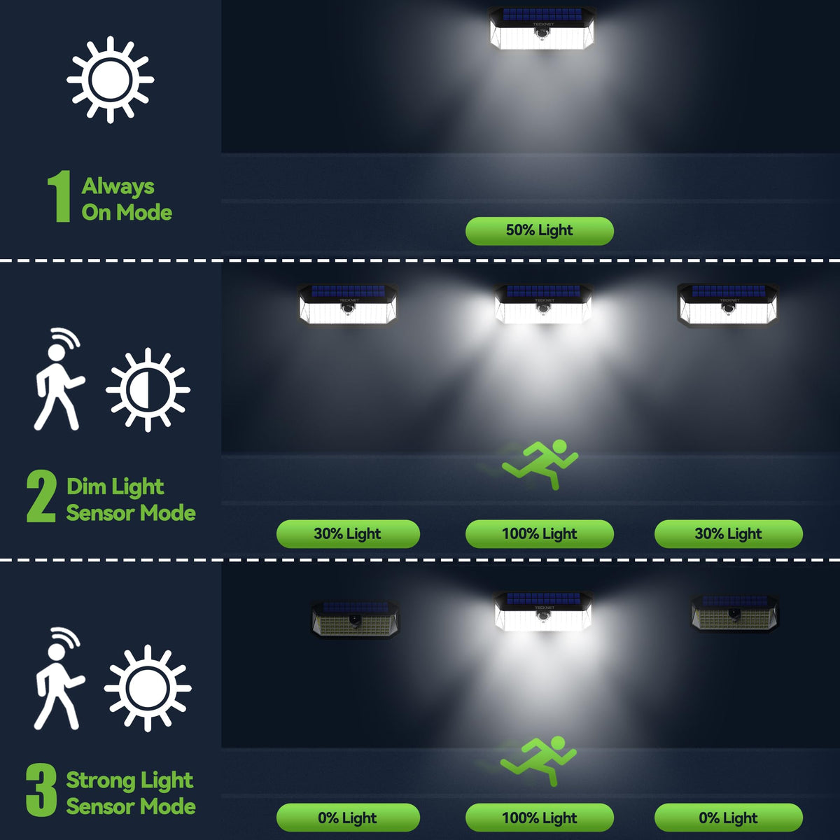 TECKNET 416 LED Solar Outdoor Lights – 6 Pack, 270° Coverage, 3 Modes, Motion Sensor, IP66 Waterproof