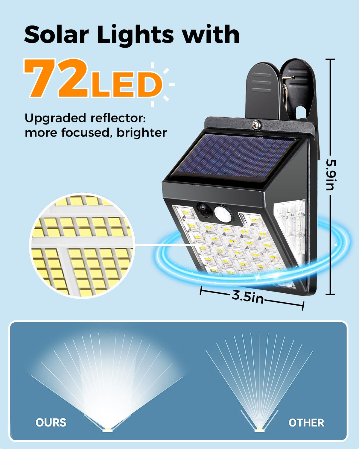 Thumok Clip-On Solar Lights Outdoor | 72 LEDs, Motion Sensor, IP65 Waterproof, 2-Pack